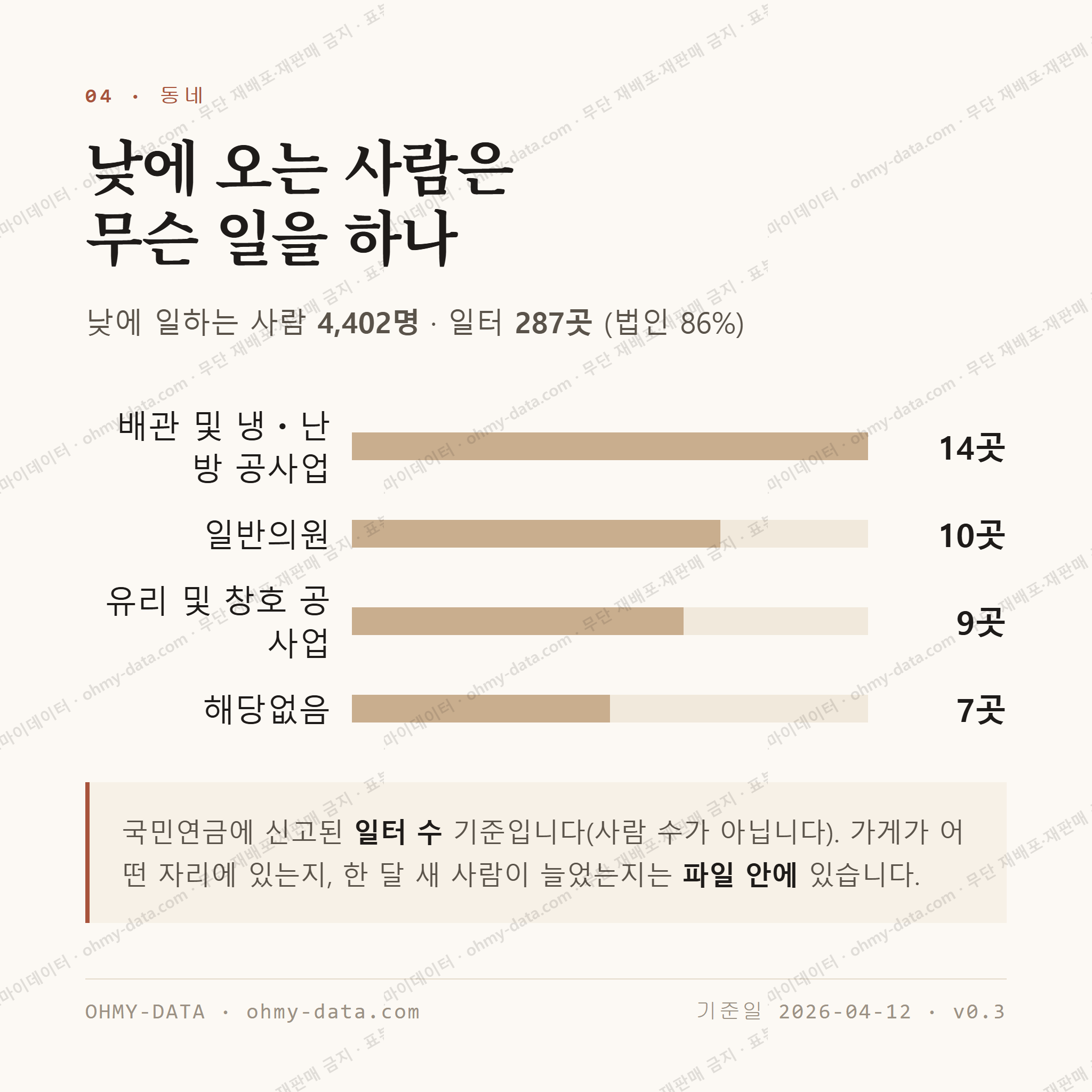 당하동 맛보기 3