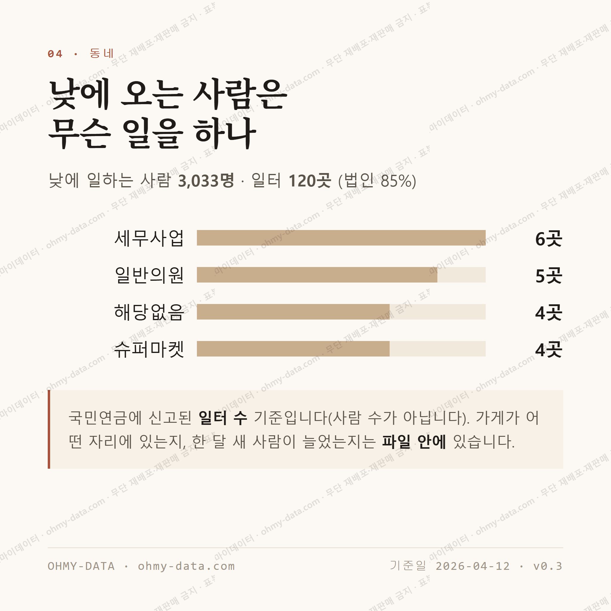 파장동 맛보기 3