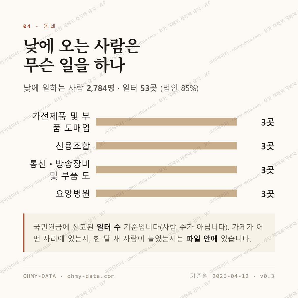 대인동 맛보기 3