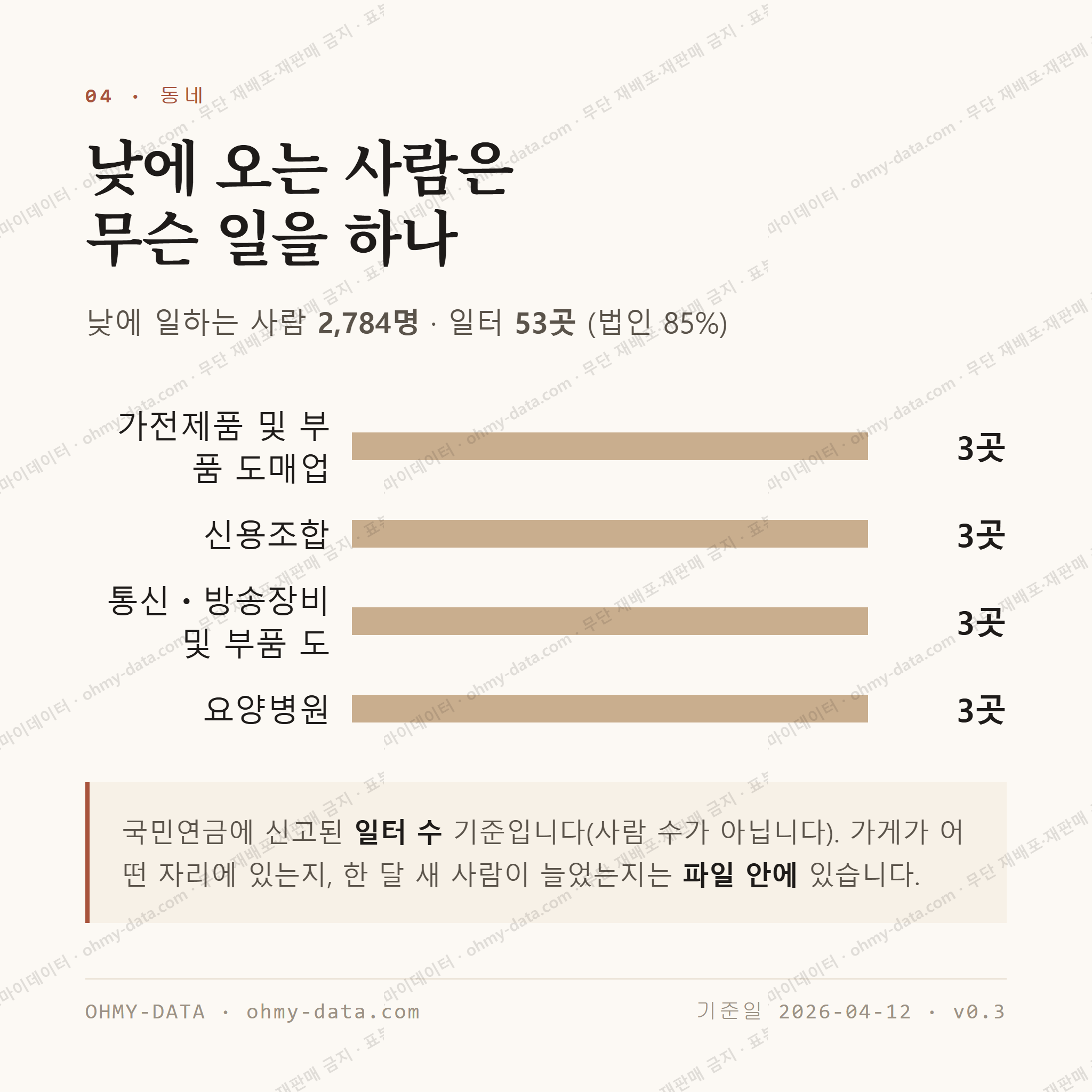 대인동 맛보기 3