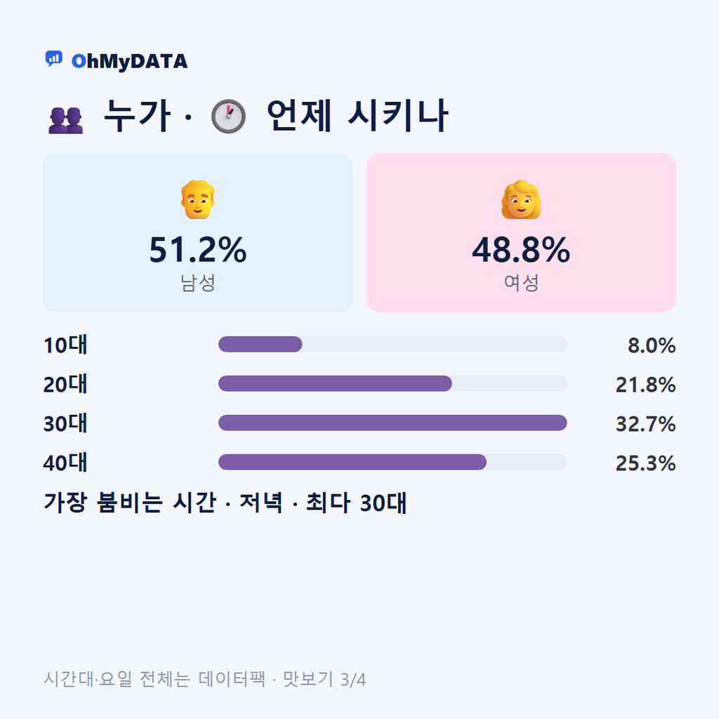 대가야읍 맛보기 3/4