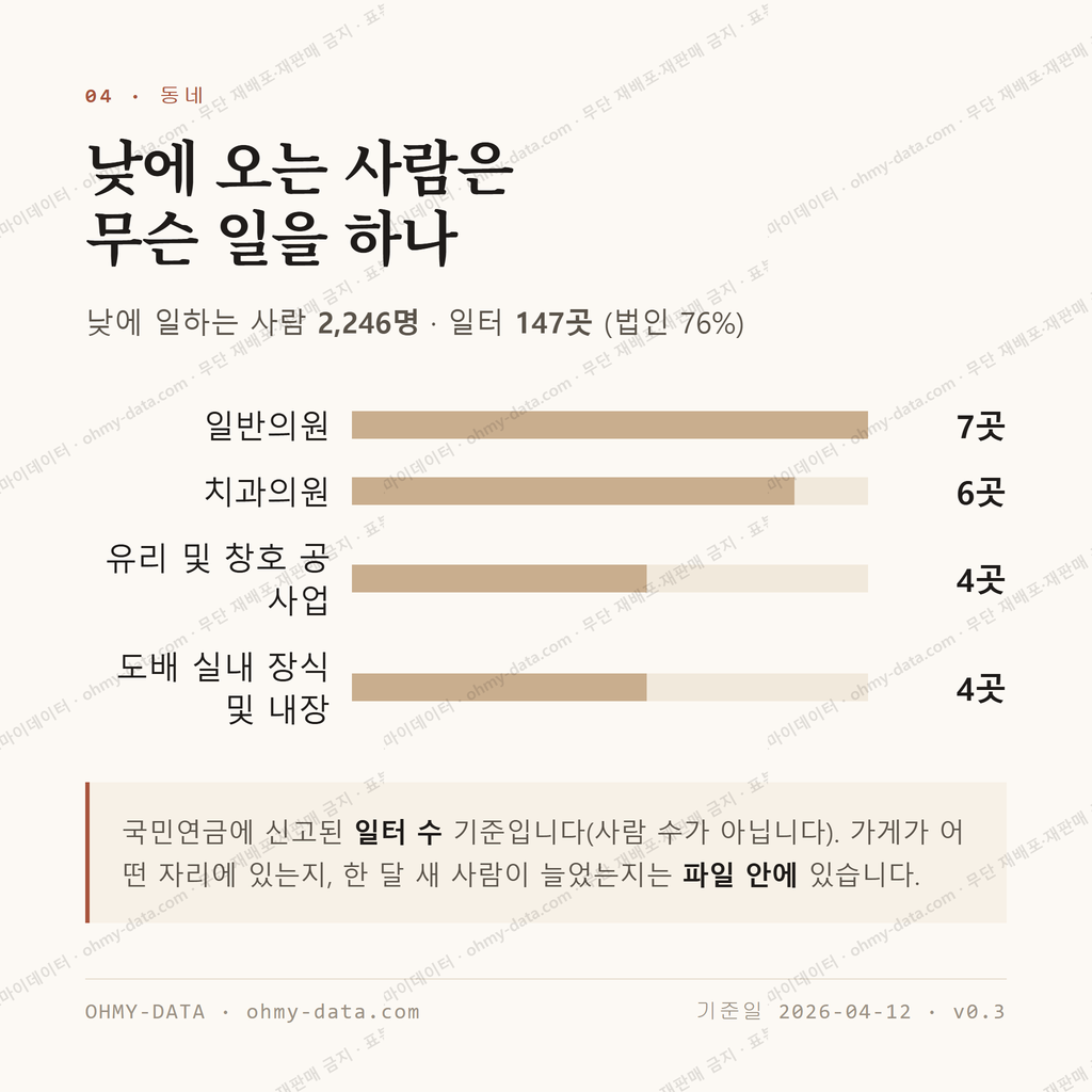 내동 맛보기 3