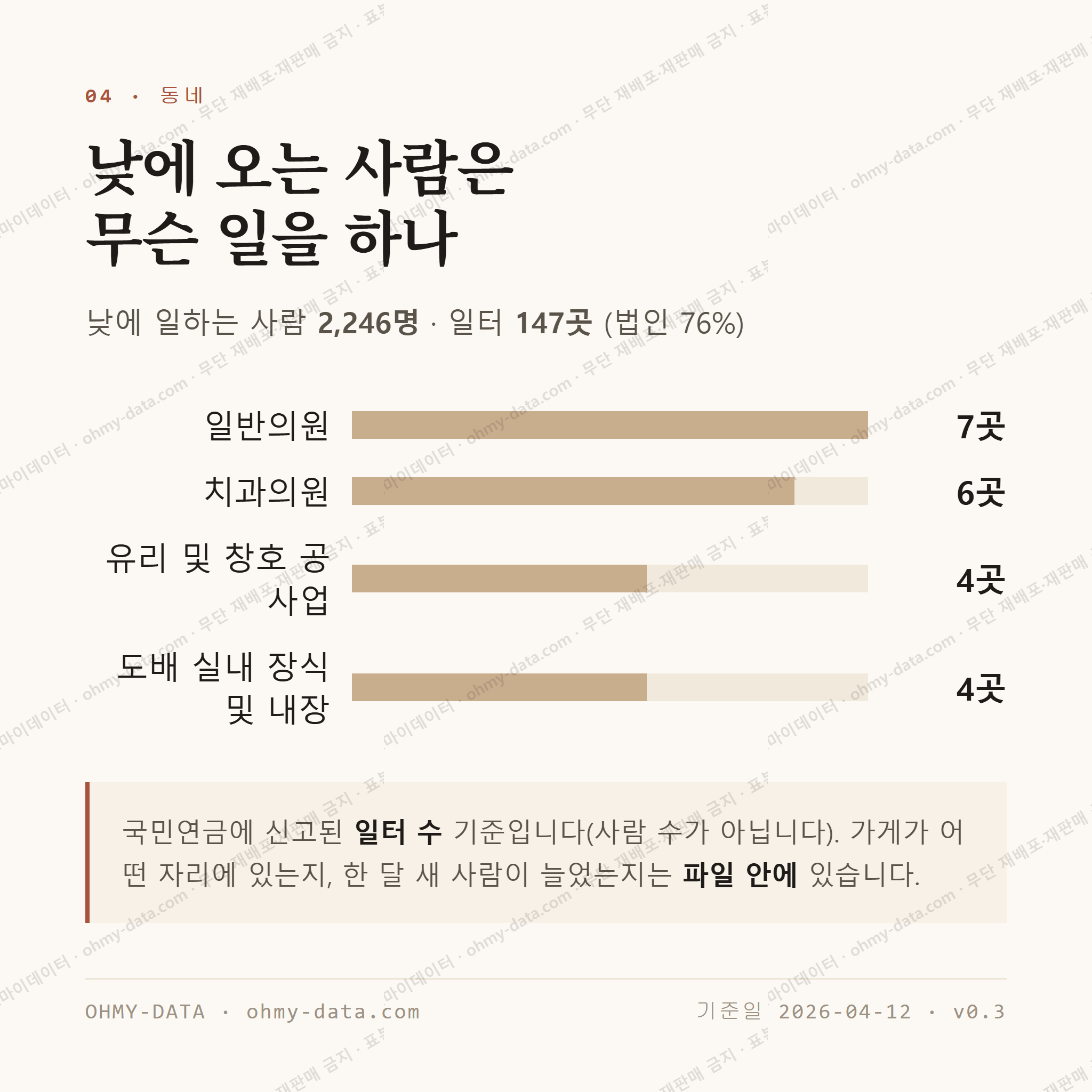 내동 맛보기 3