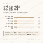 중앙동 맛보기 3