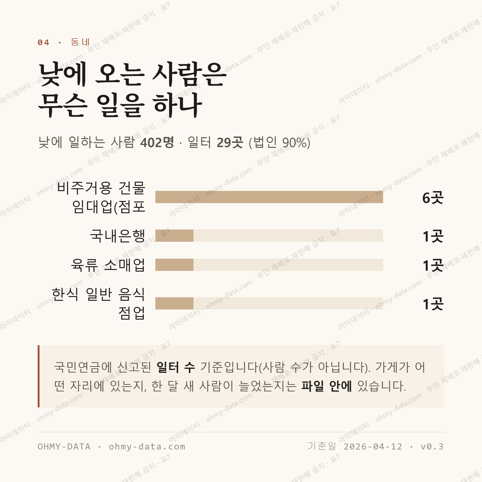중앙동 맛보기 3