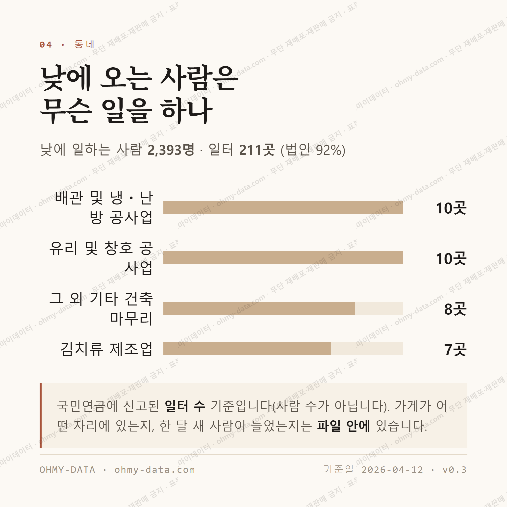 교동 맛보기 3