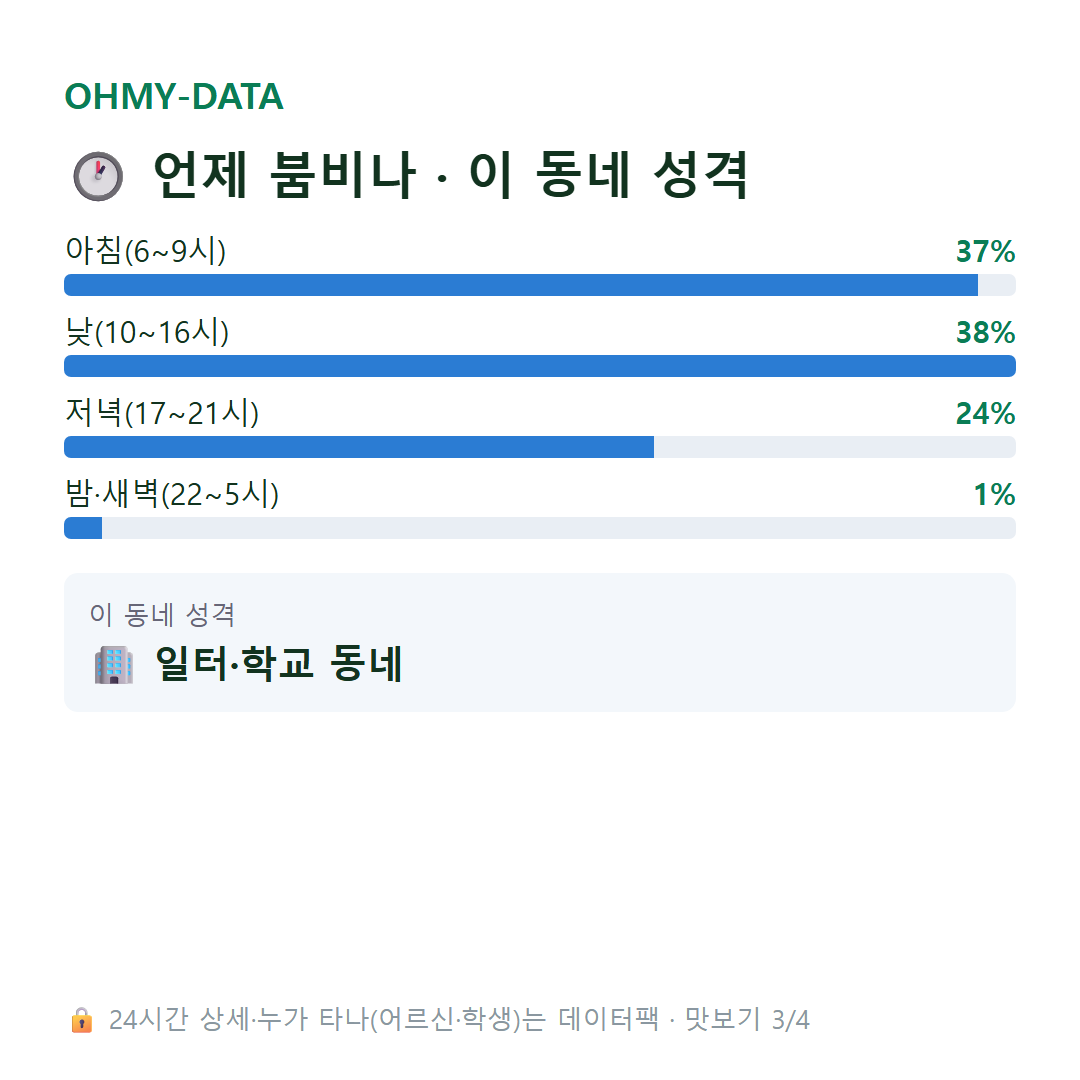 군내면 맛보기