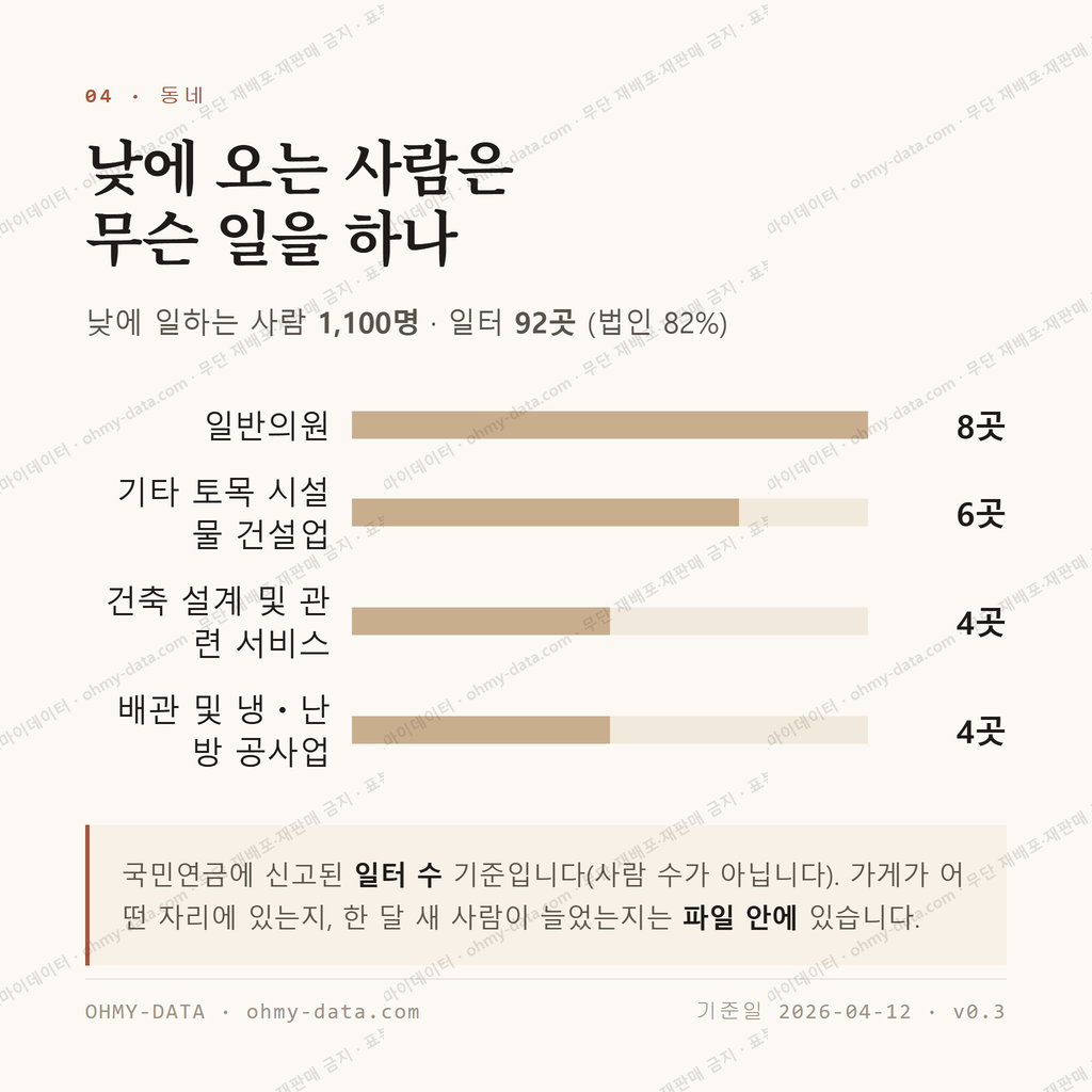 정평동 맛보기 3