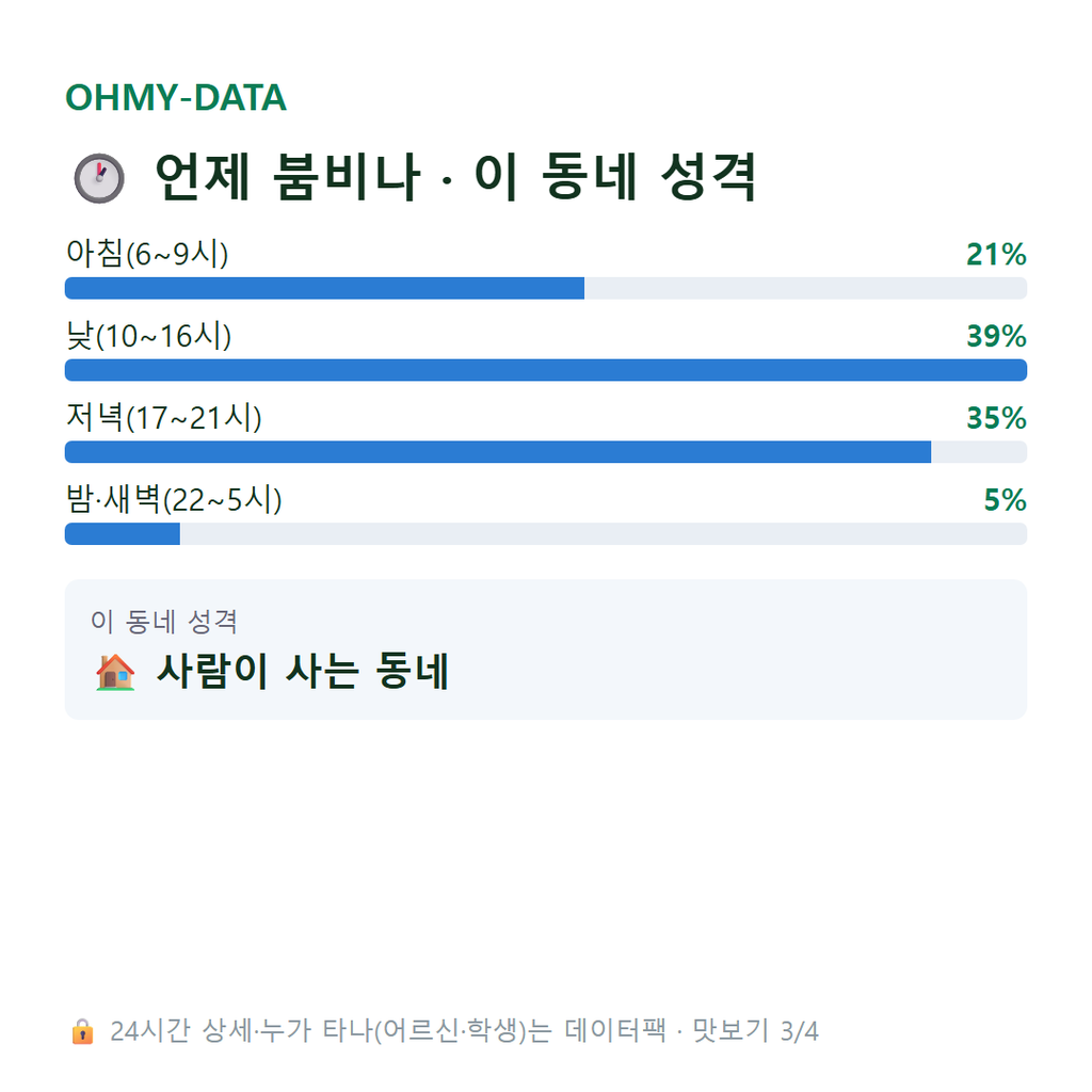 치평동 맛보기