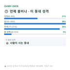치평동 맛보기