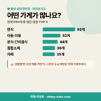 구평동 구평동_맛보기_3.png