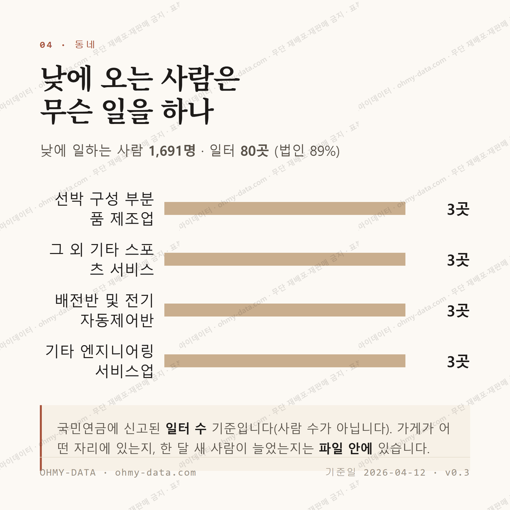 범방동 맛보기 3