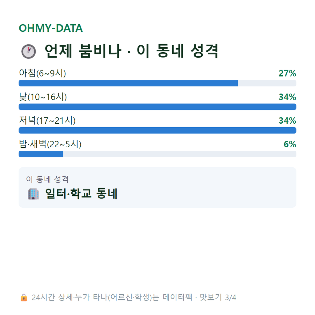 도곡동 맛보기
