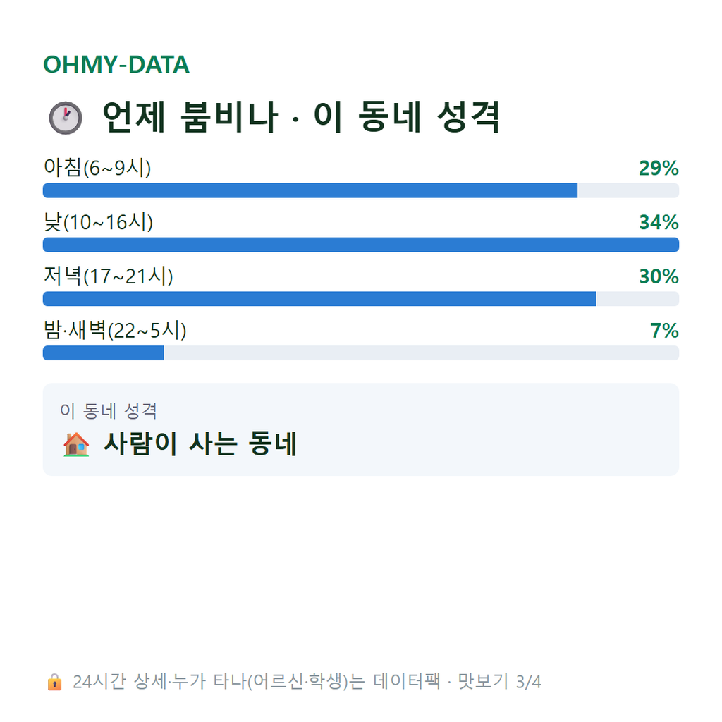 부산동 맛보기