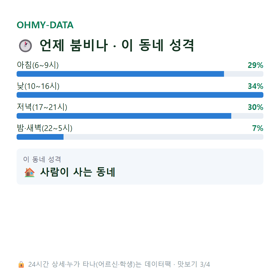 부산동 맛보기