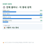 해운동 맛보기