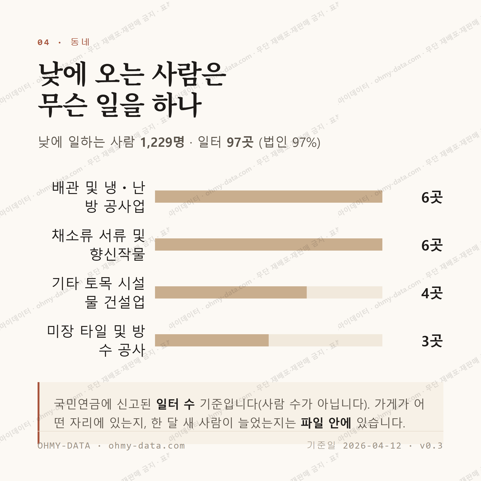 상남면 맛보기 3