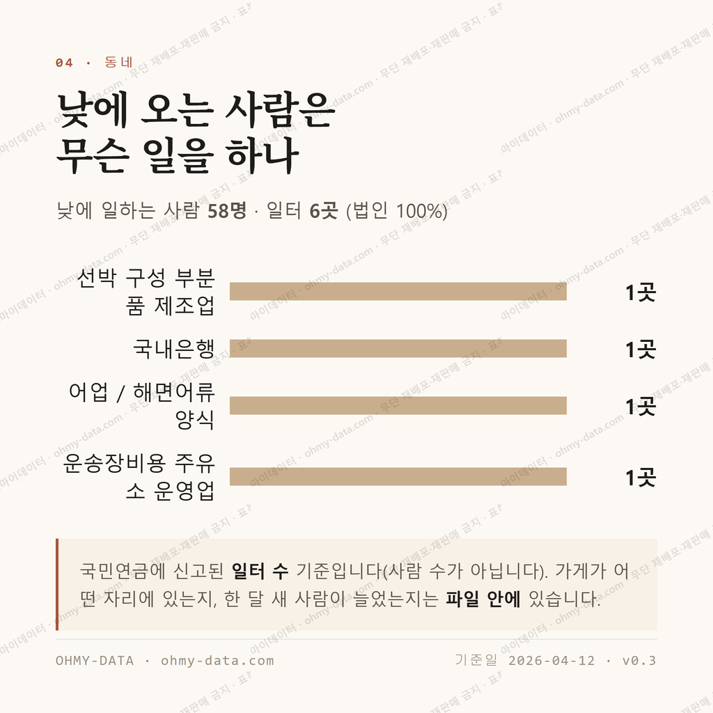 마량면 맛보기 3