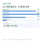 신호동 맛보기
