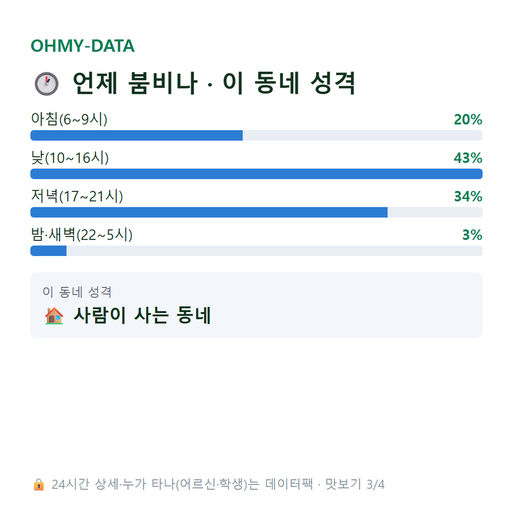 광천동 맛보기