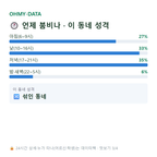 신원동 맛보기