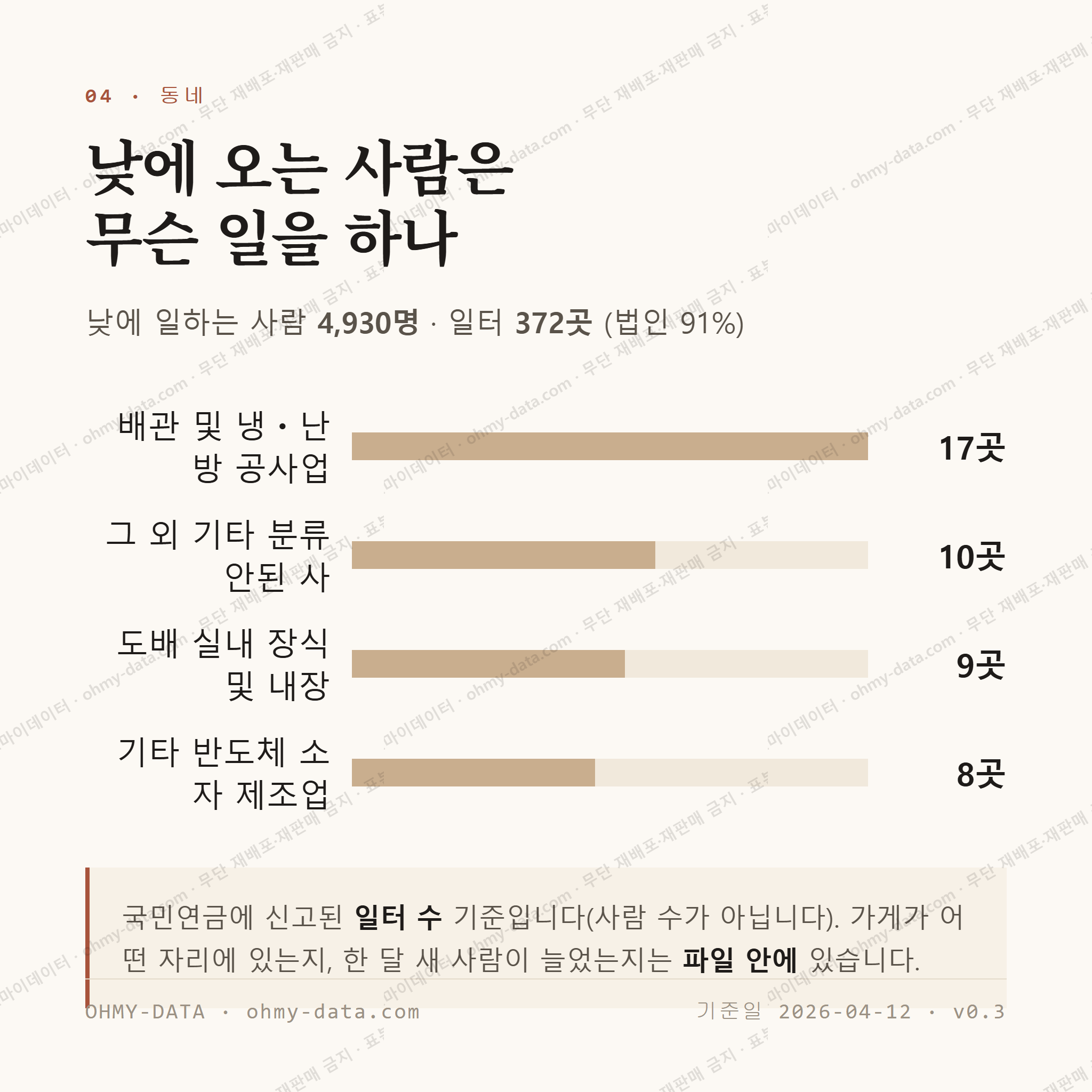 대야동 맛보기 3