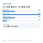 진원면 맛보기