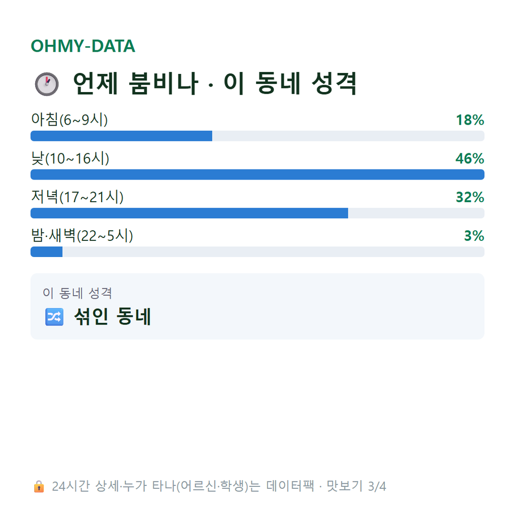 신부동 맛보기