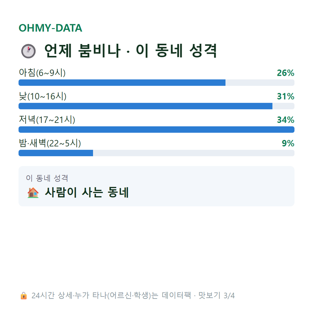 망포동 맛보기