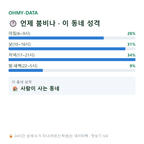 망포동 맛보기