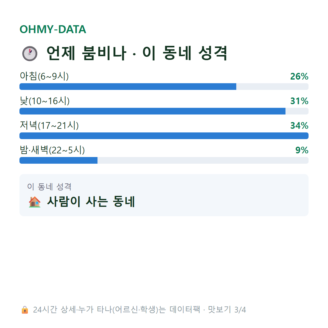 망포동 맛보기