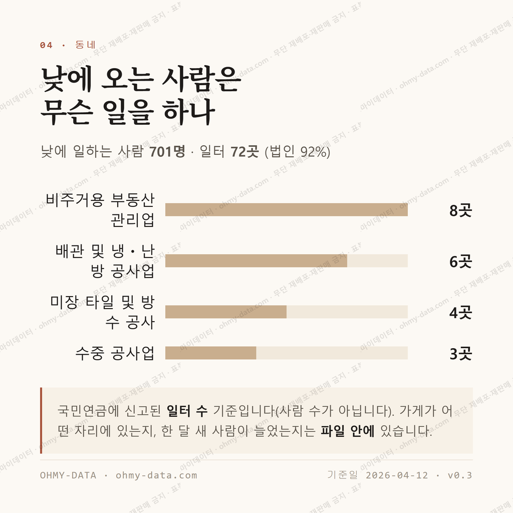 가수원동 맛보기 3