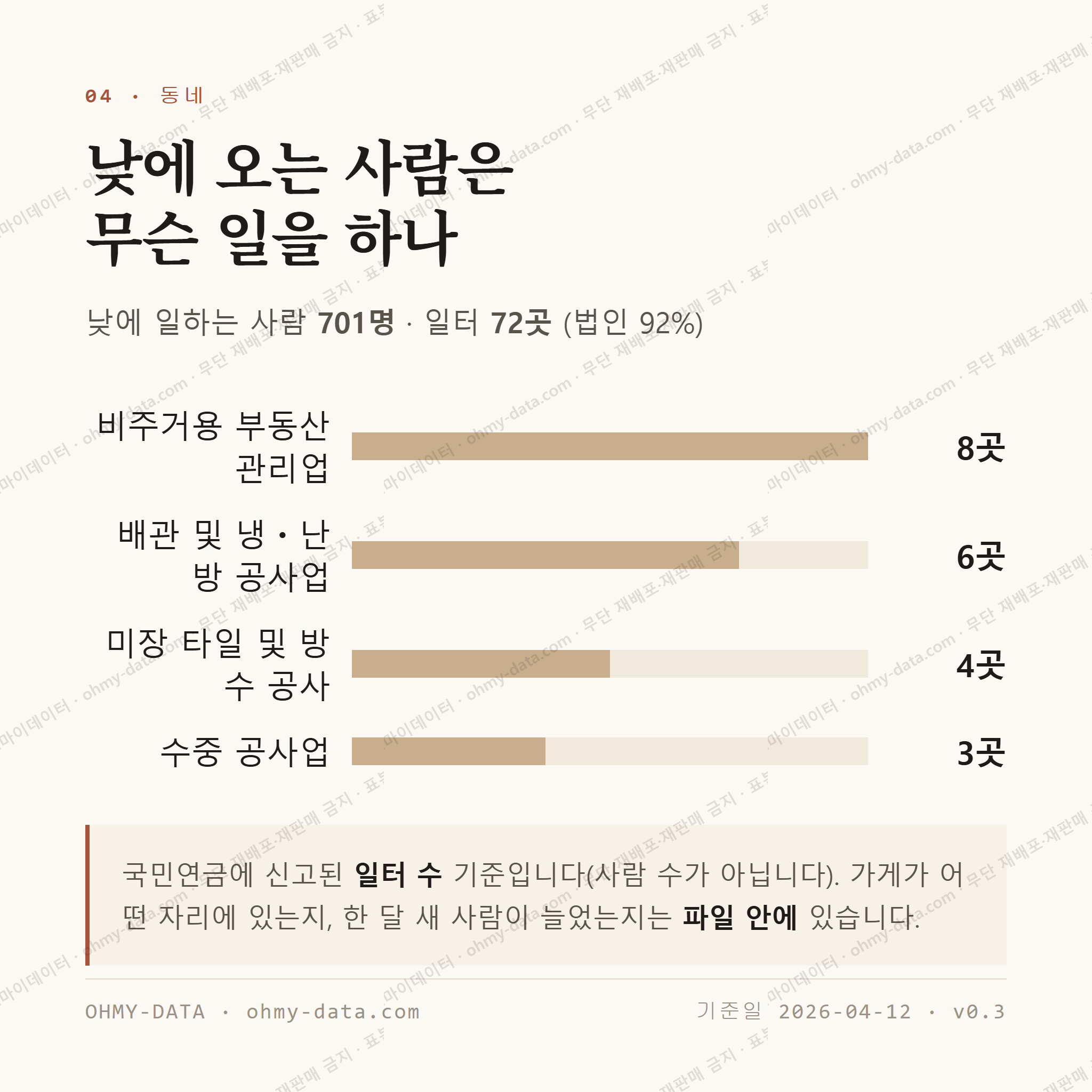 가수원동 맛보기 3