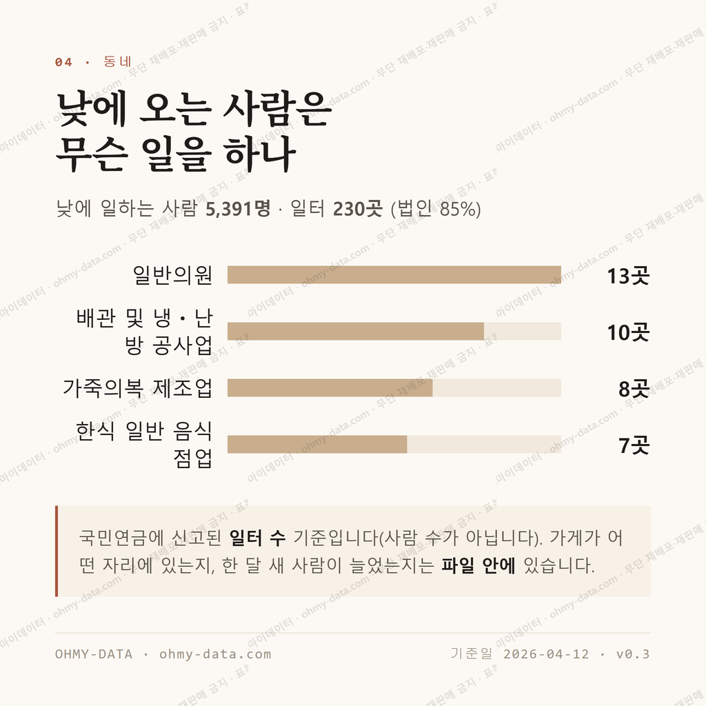 상봉동 맛보기 3