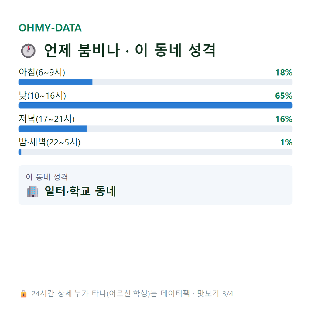 상광교동 맛보기