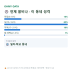 상광교동 맛보기
