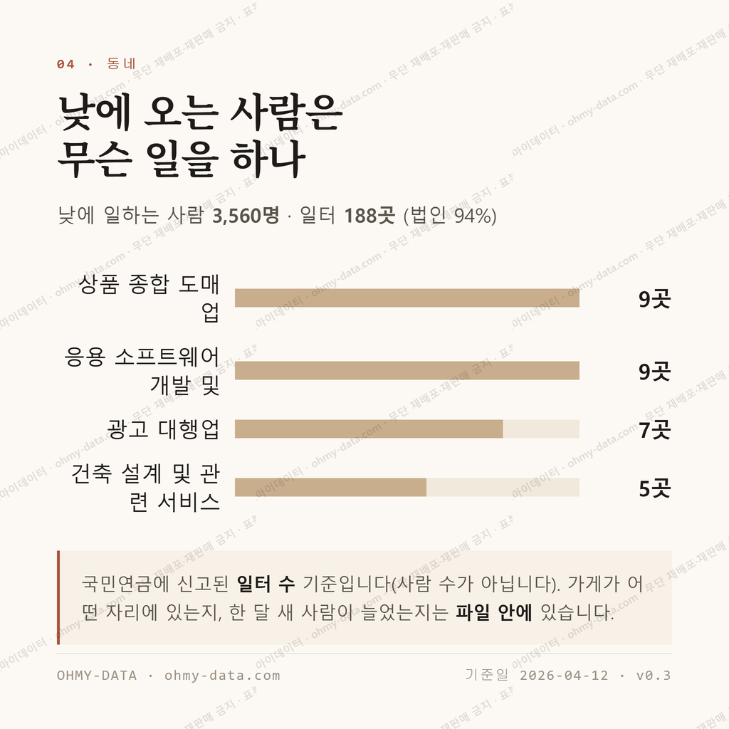 군자동 맛보기 3