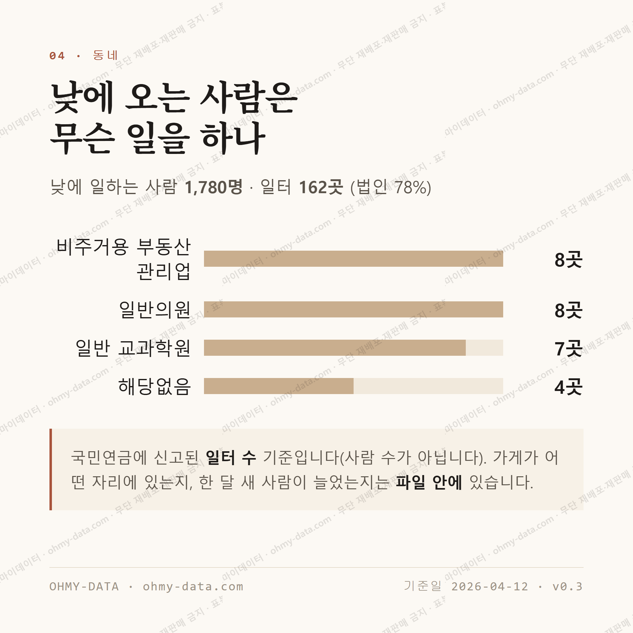 목동동 맛보기 3