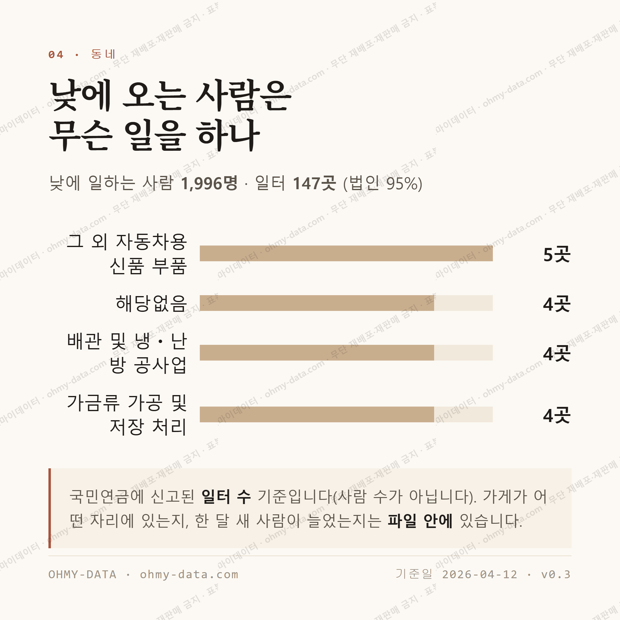 와촌면 맛보기 3
