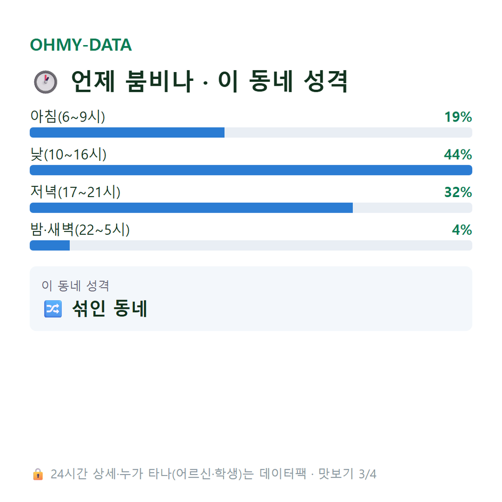 오류동 맛보기