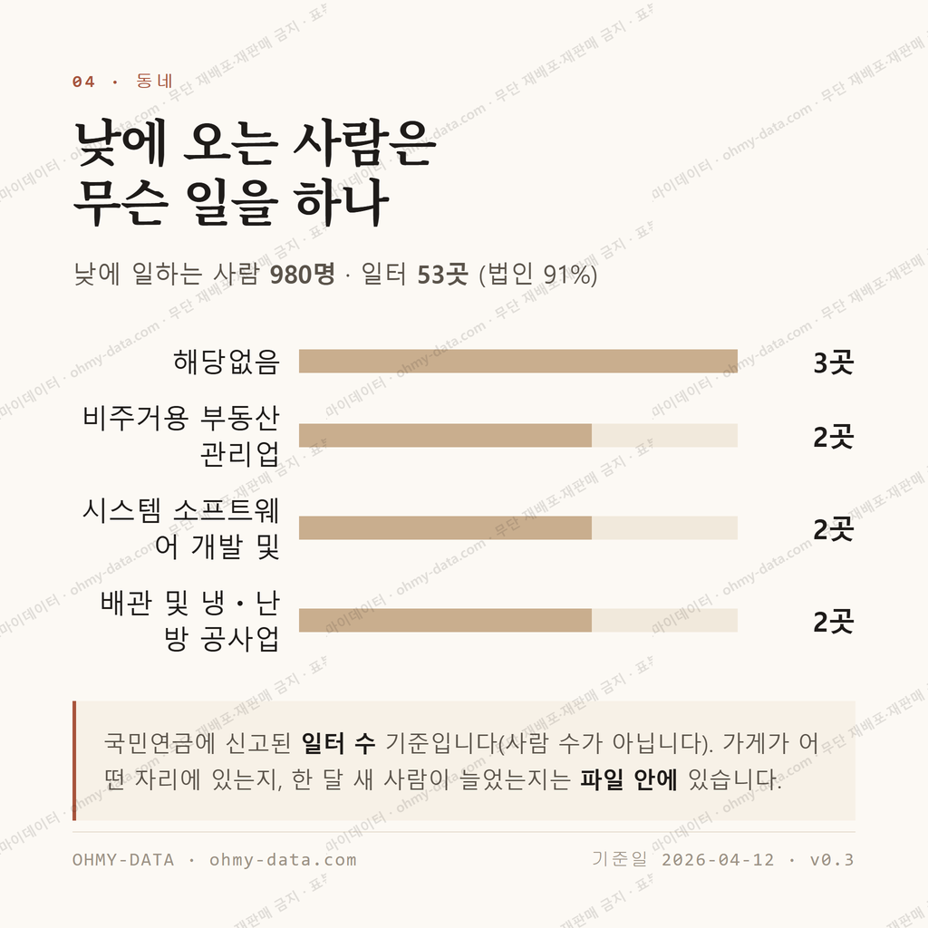 다가동 맛보기 3