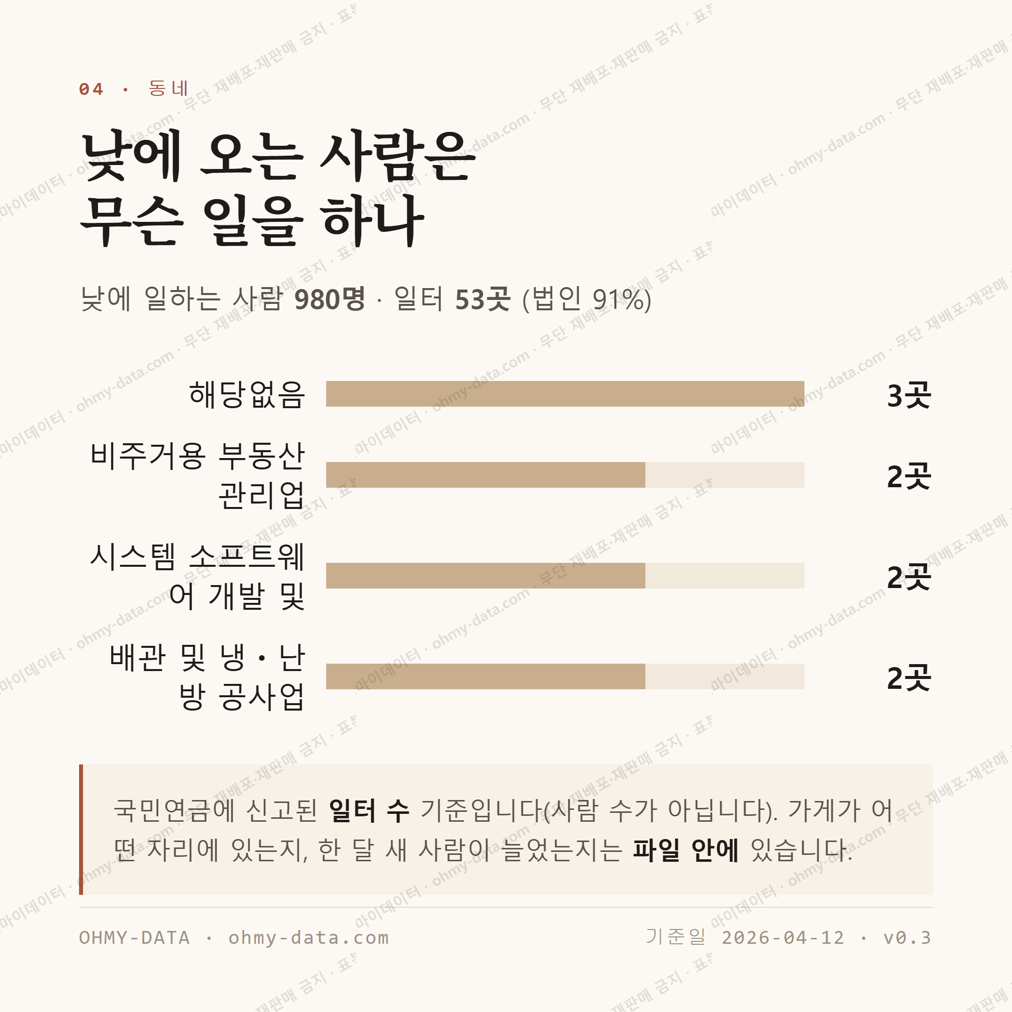 다가동 맛보기 3