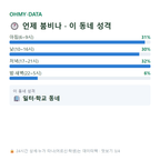 부곡동 맛보기