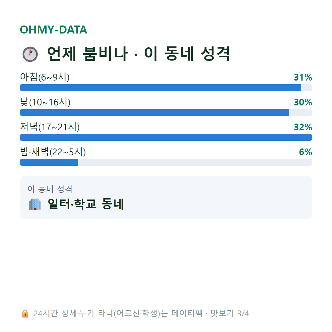 부곡동 맛보기