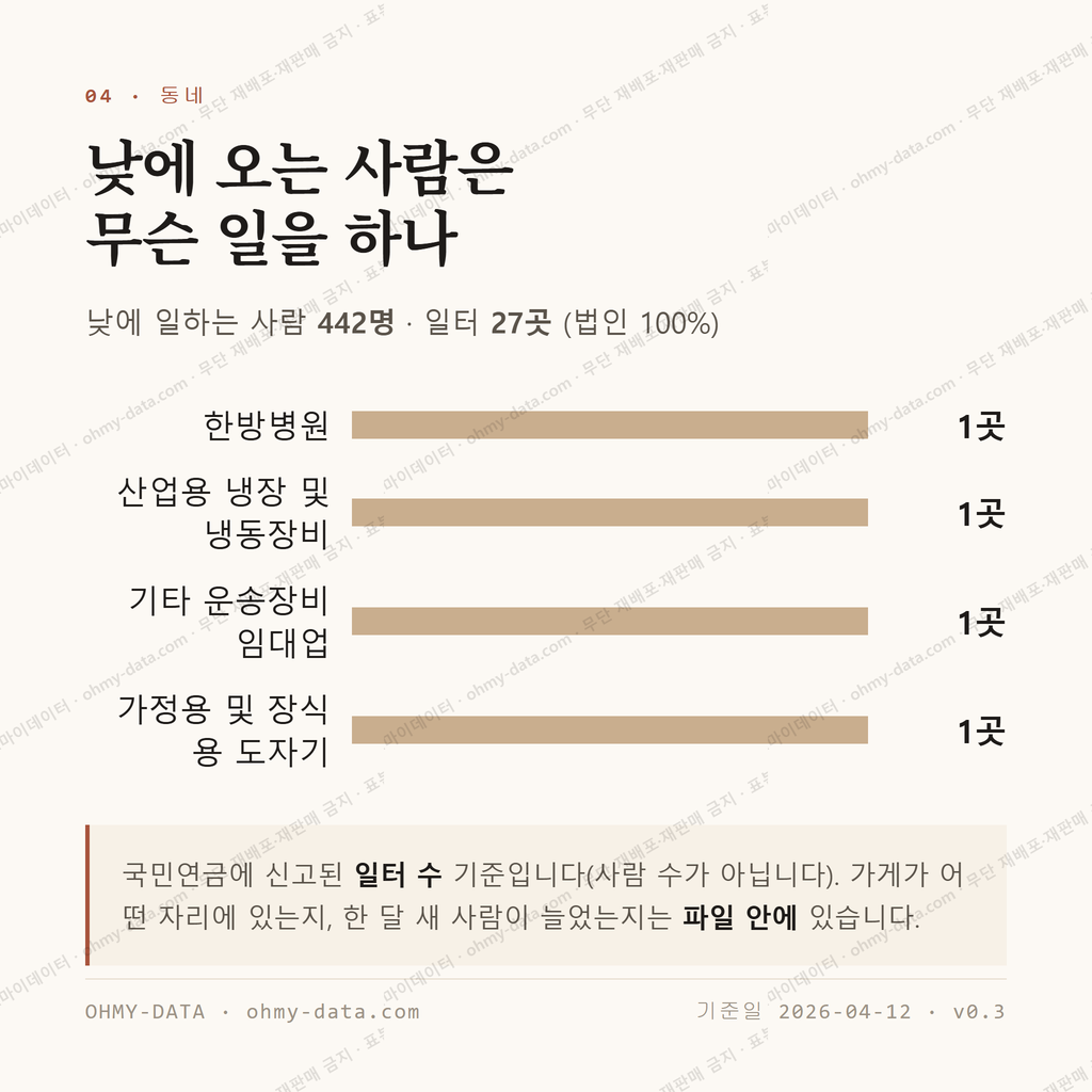 대림동 맛보기 3