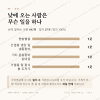 대림동 맛보기 3