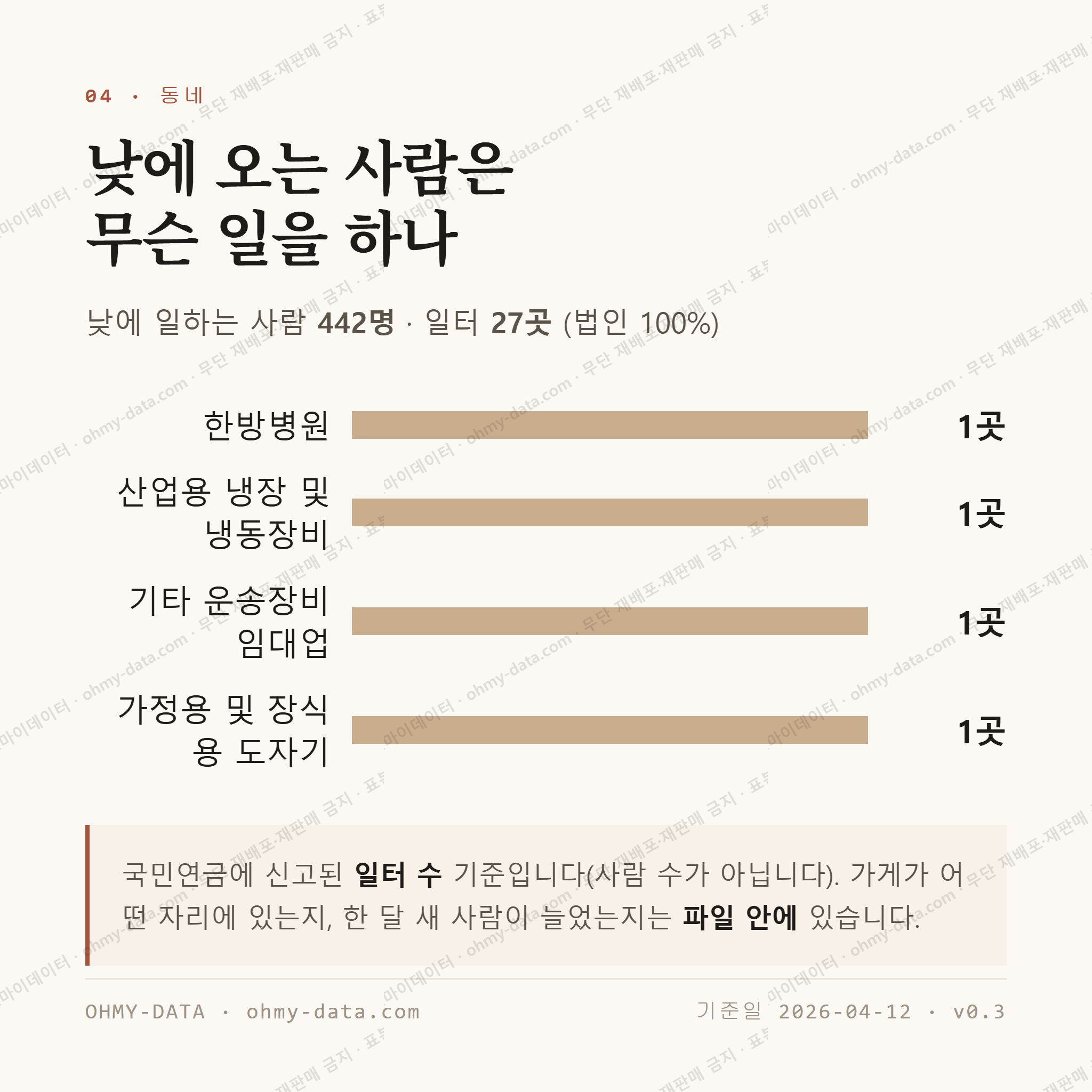 대림동 맛보기 3