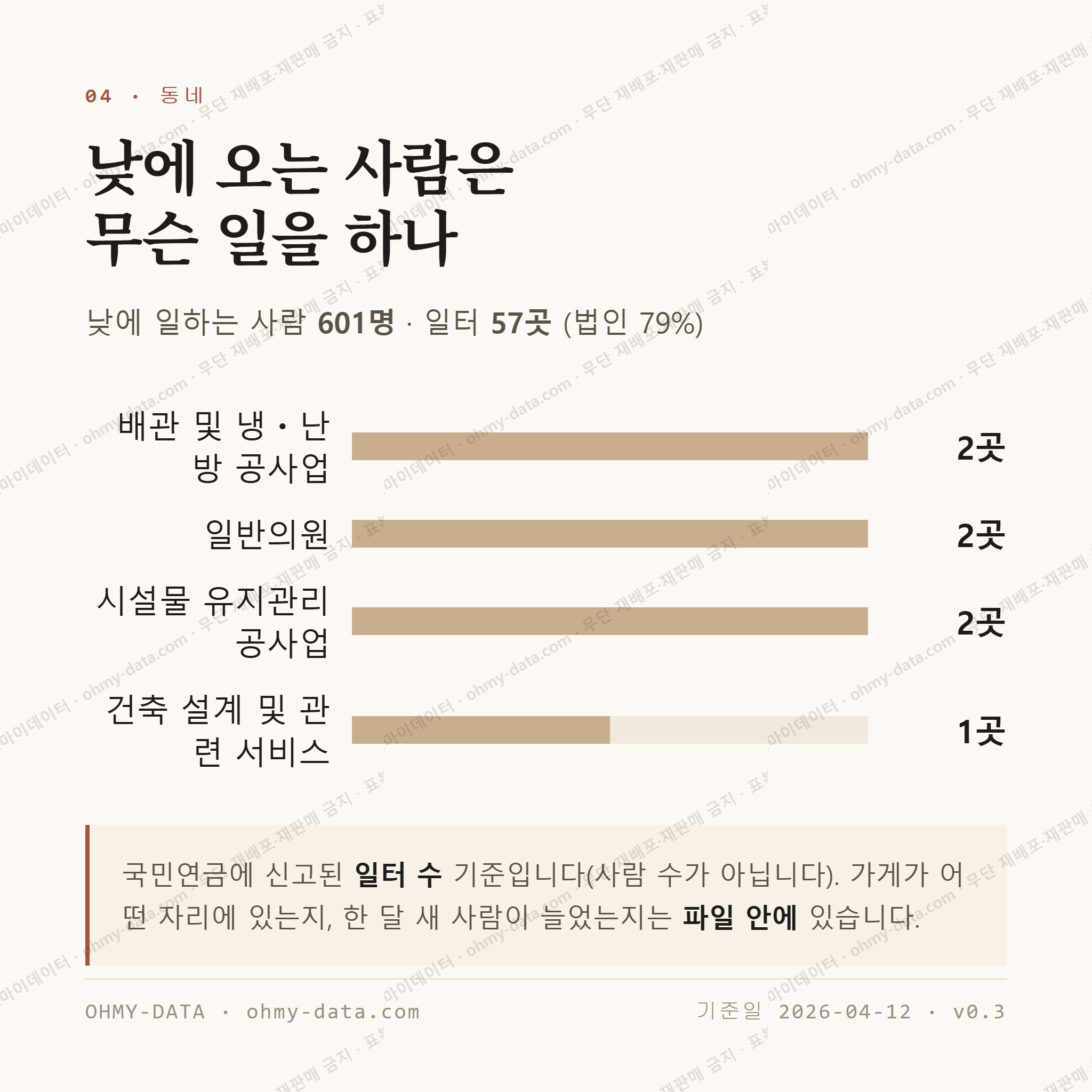 사곡동 맛보기 3