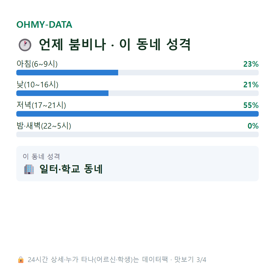 대촌동 맛보기
