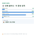 죽동 맛보기